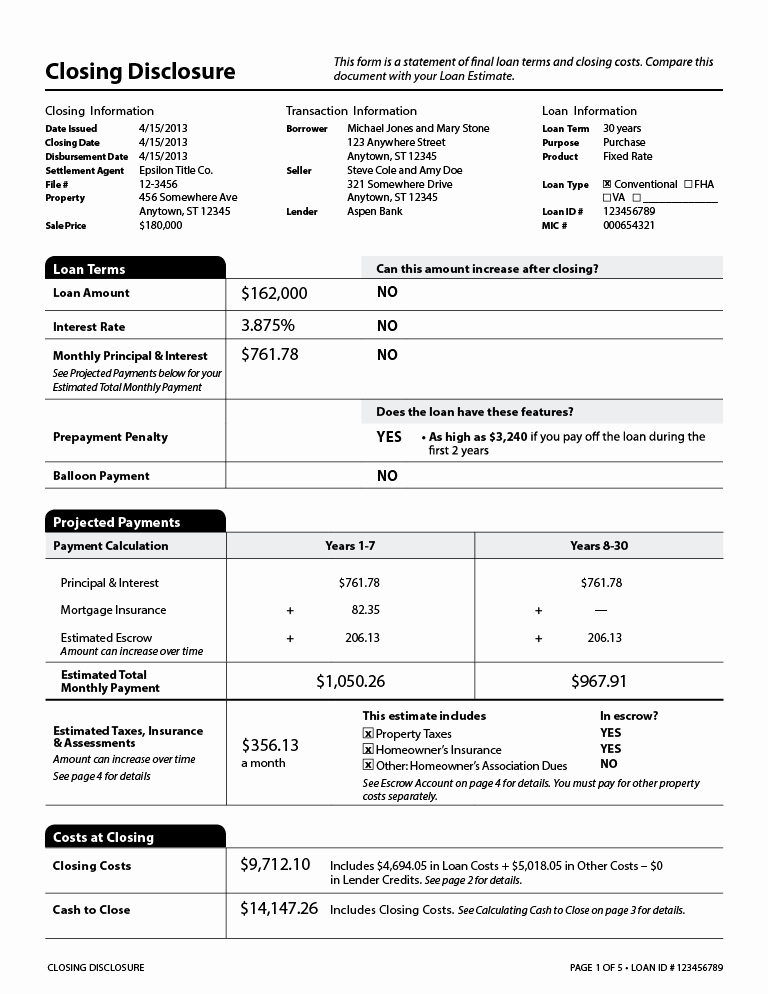 Private Settlement form Unique Pare Know before You Owe Mortgages Consumer