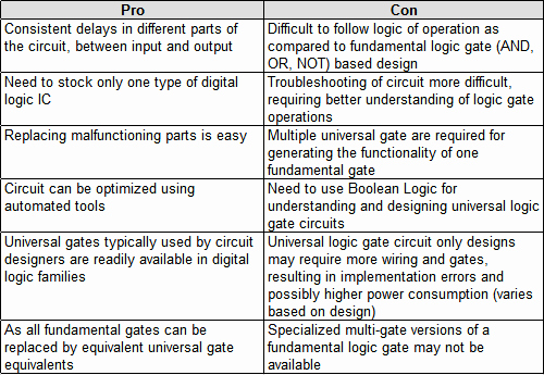 Pro Con Essay Outline Best Of English German Math Help Homework