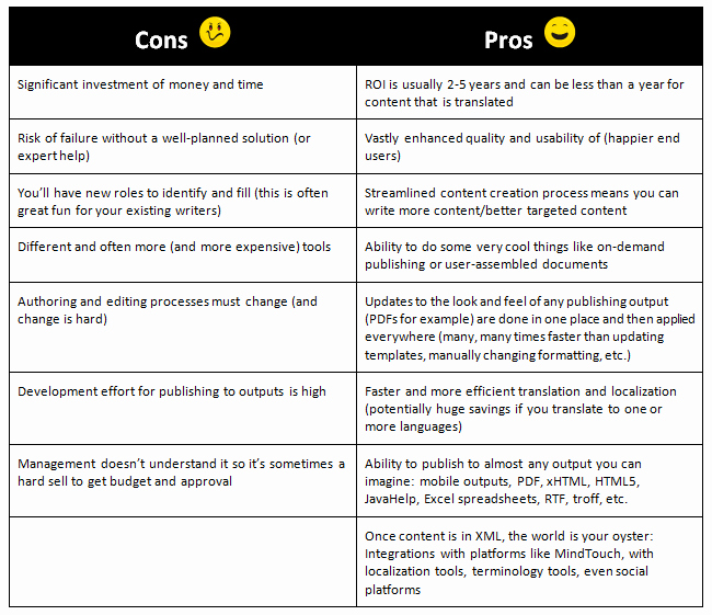 Pro Con Essay Outline Lovely the Three Musketeers Of Technical Content