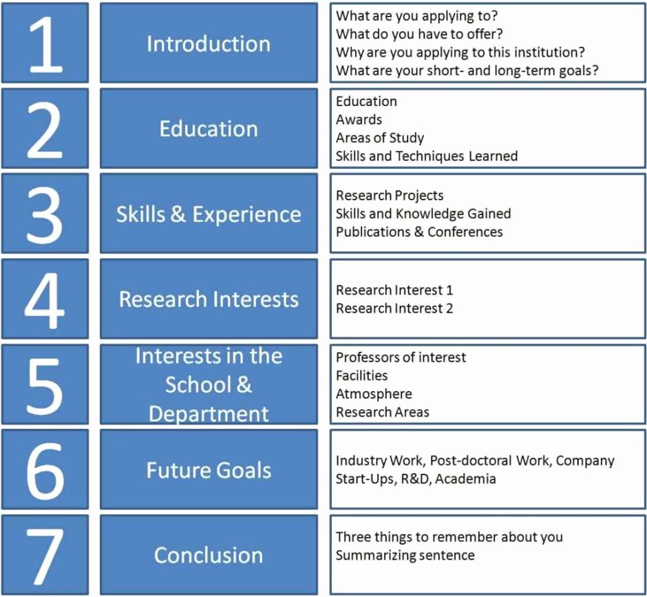 Procedure Templates Word Fresh 9 Standard Operating Procedure sop Templates Word