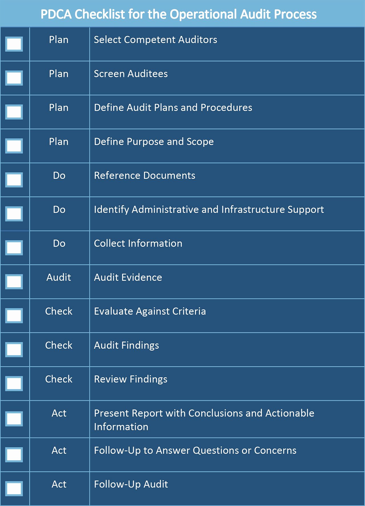 Process Audit Template Awesome All About Operational Audits