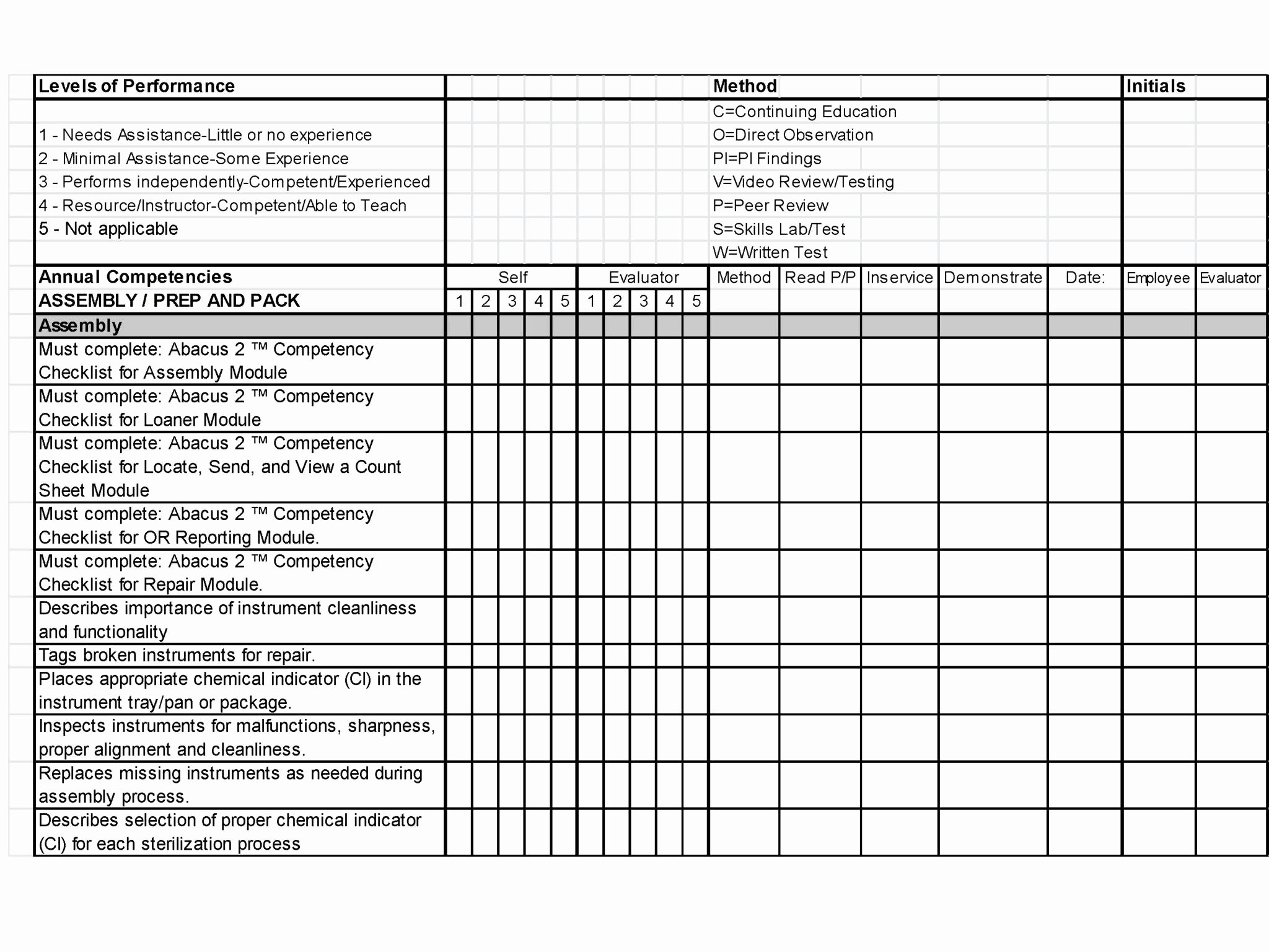 Process Audit Template Awesome Layered Process Audit Checklist Examples Templates