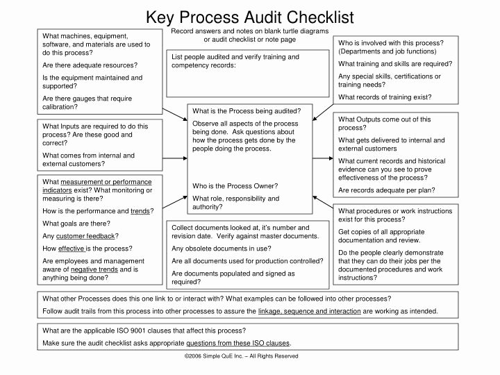 Process Audit Template Best Of iso Audit Checklist for Training Department Analysis