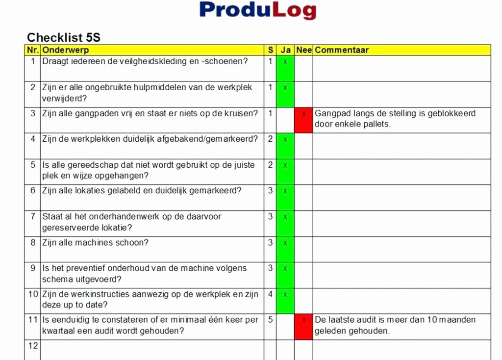 Process Audit Template Best Of Sheet Machining Process Example Manufacturing Template