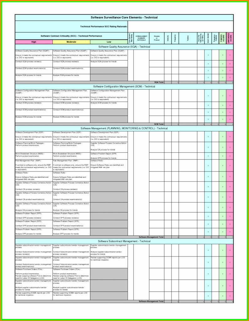 Process Audit Template Fresh Certificates Templates Audit Template Excel Audit Plan