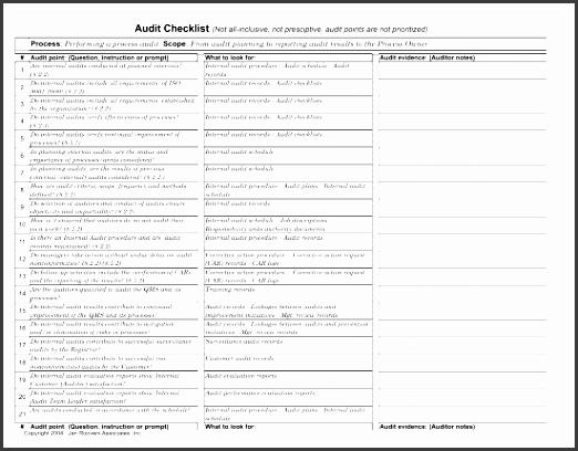 Process Audit Template Lovely 6 Process Checklist Template Sampletemplatess