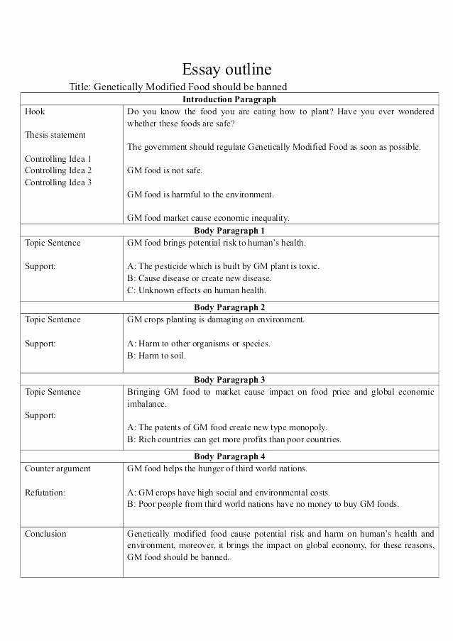 Process Essay Example Cooking Awesome thesis Sample About Food Importance Eating Healthy