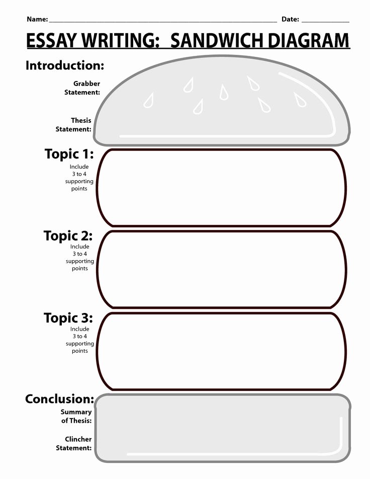 process essay example cooking