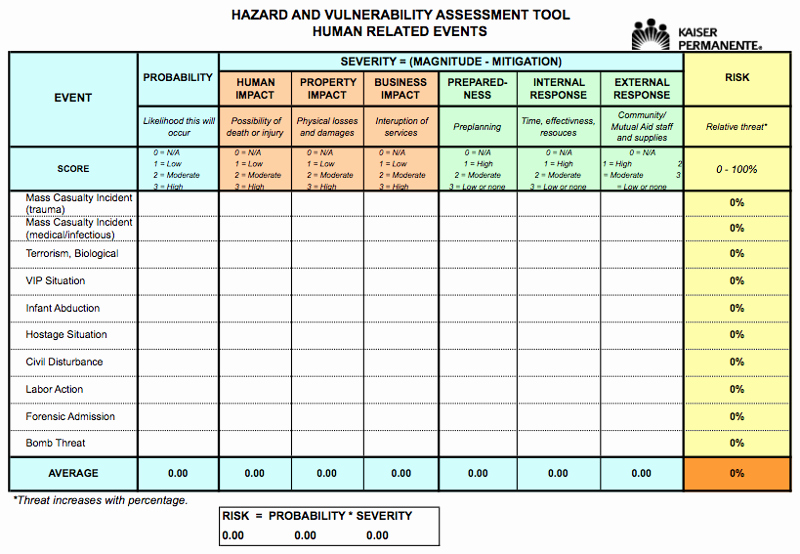 Process Hazard Analysis Template Awesome Emergency Operation Plan Template Erieairfair