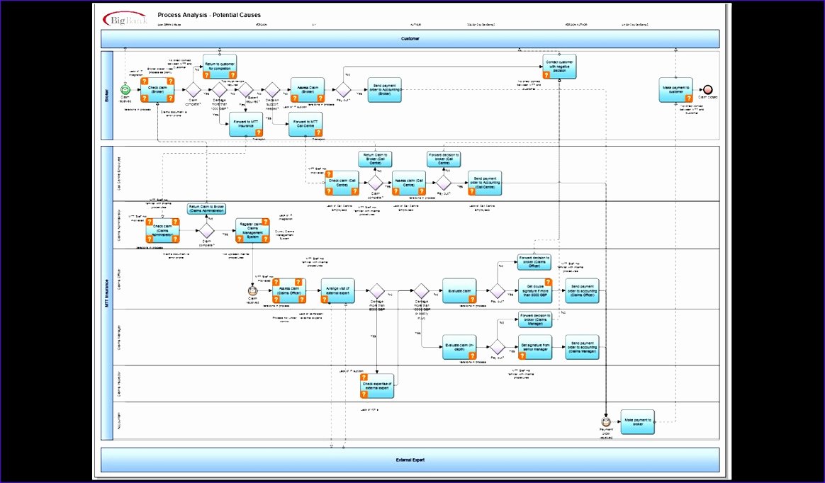 Process Hazard Analysis Template Beautiful 10 Risk Analysis Template Excel Exceltemplates