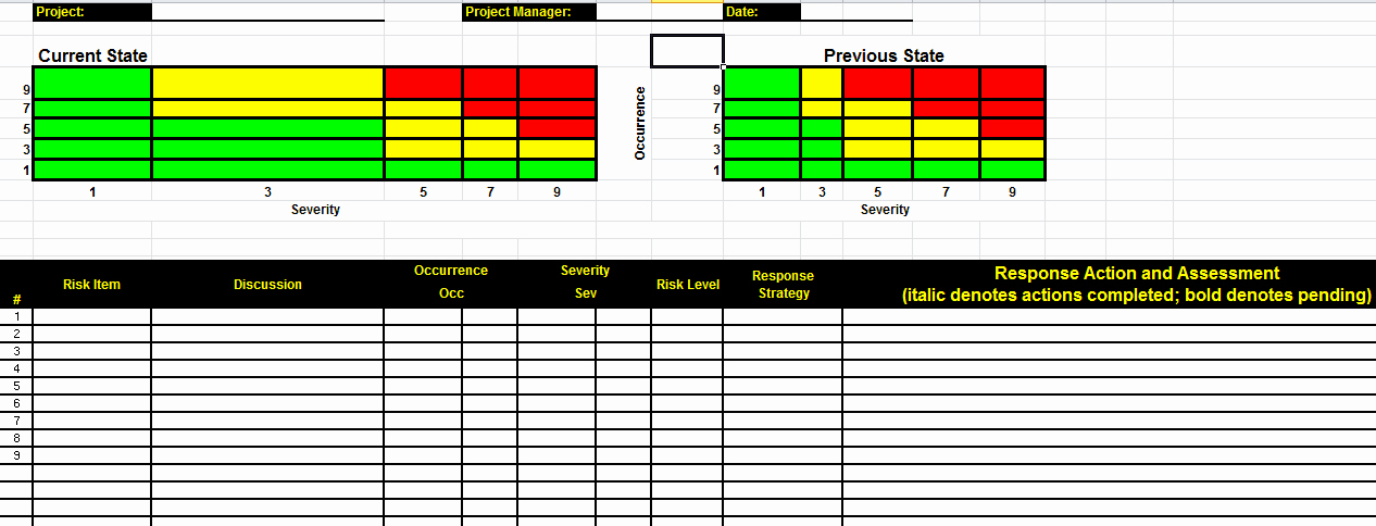 Process Hazard Analysis Template Beautiful the Ultimate Risk assessment Template Excel Download