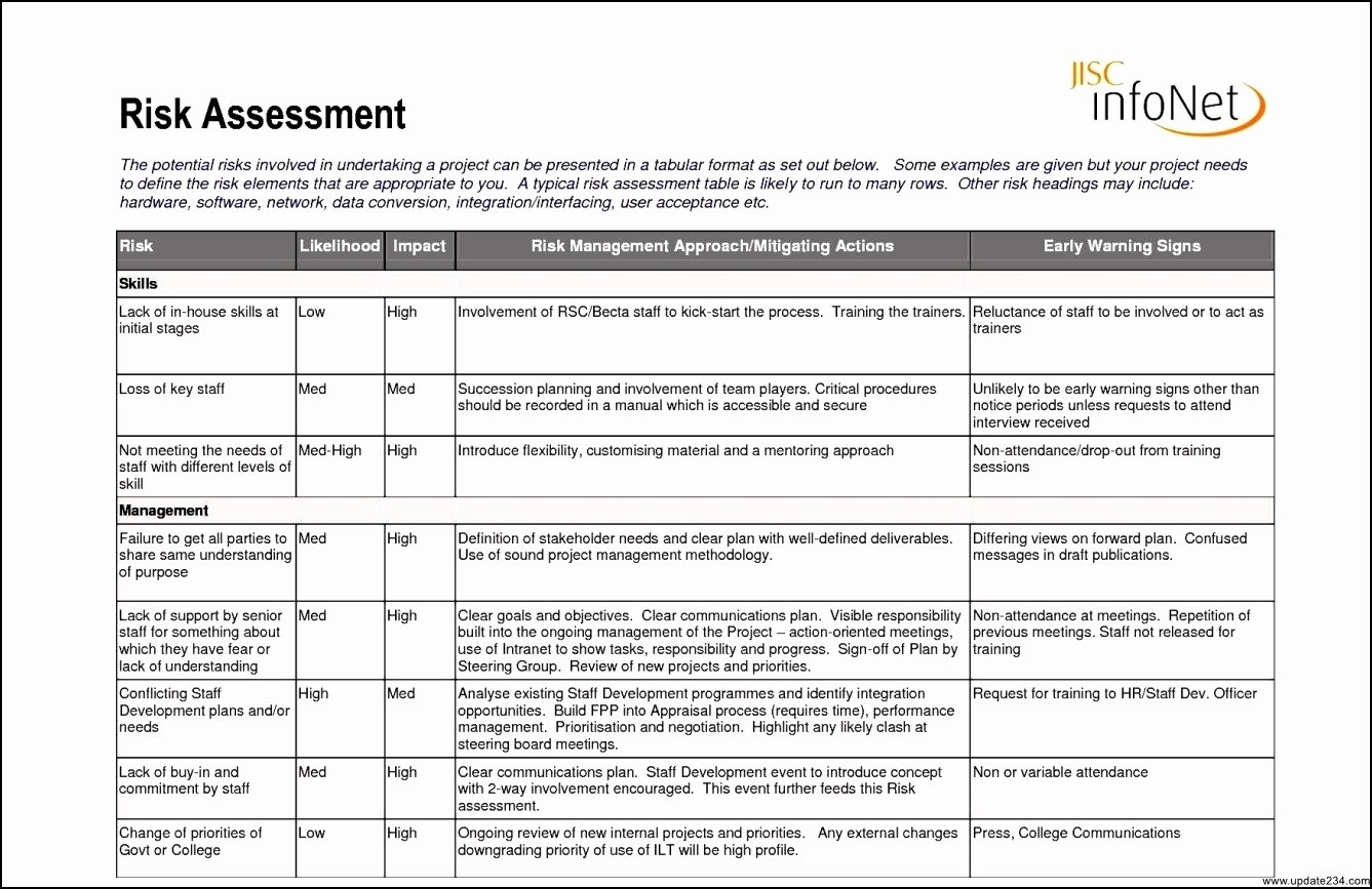 Process Hazard Analysis Template Best Of It Risk Management Considerations and Framework for Risk