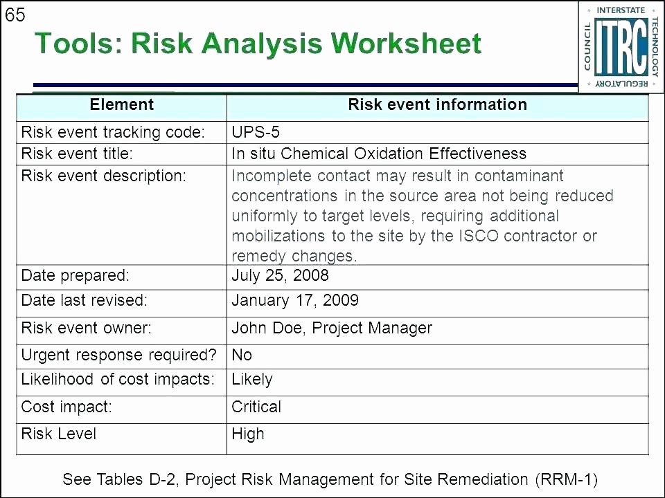 Process Hazard Analysis Template Fresh Risk Management Spreadsheet Template – Gad Sworldfo