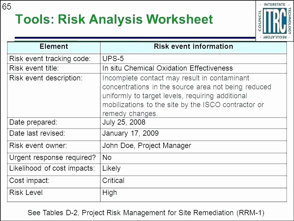 Process Hazard Analysis Template Fresh Risk Management Spreadsheet Template – Gad Sworldfo