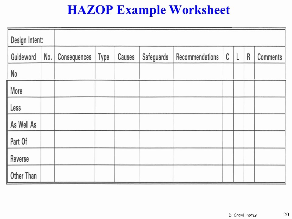 Process Hazard Analysis Template Luxury Chemical Process Safety Ppt Video Online