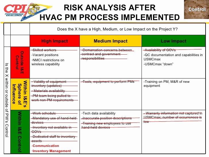 Process Hazard Analysis Template Luxury Usmc Shops Pm Project Dec 3 2008