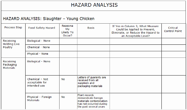 Process Hazard Analysis Template New Job Safety Analysis Template