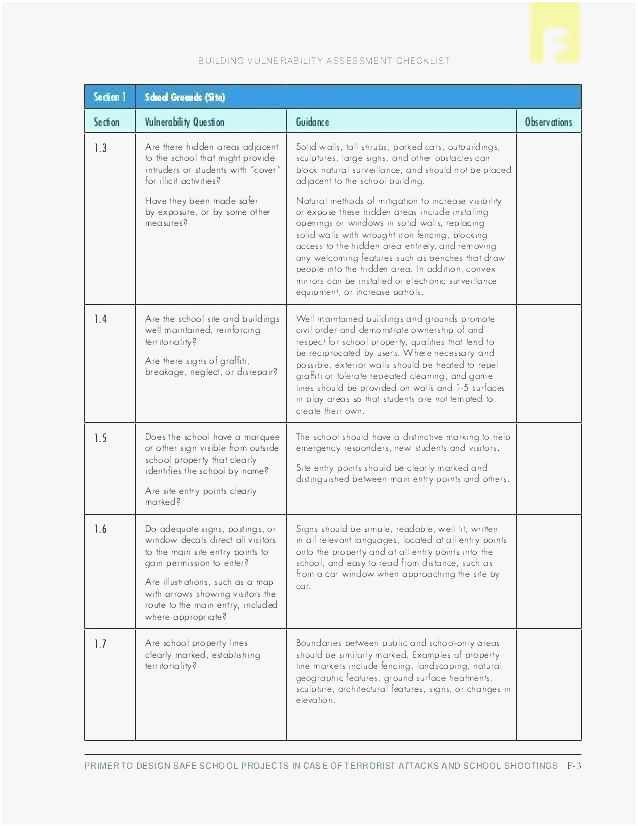 Process Hazard Analysis Template Unique Free Business Process Audit Template Od Interface Sample