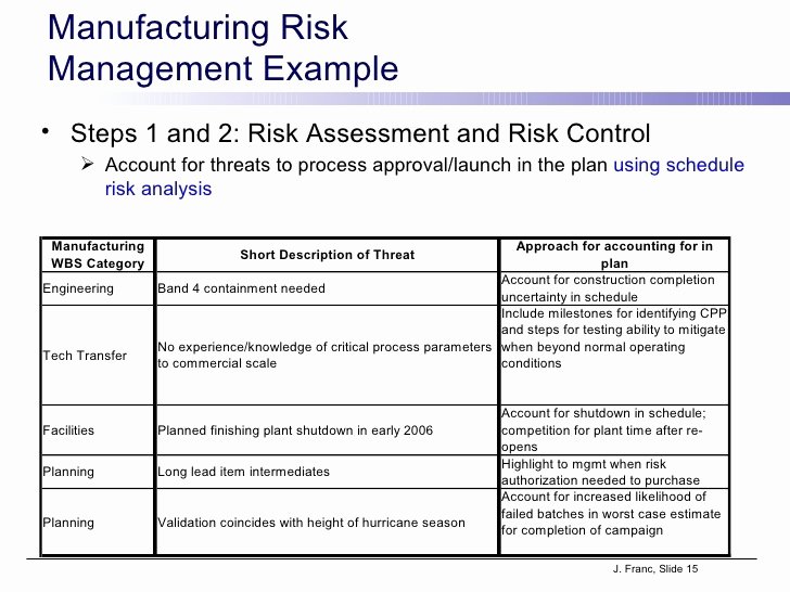 Process Hazard Analysis Template Unique Manufacturing Process Risk assessment Template Templates