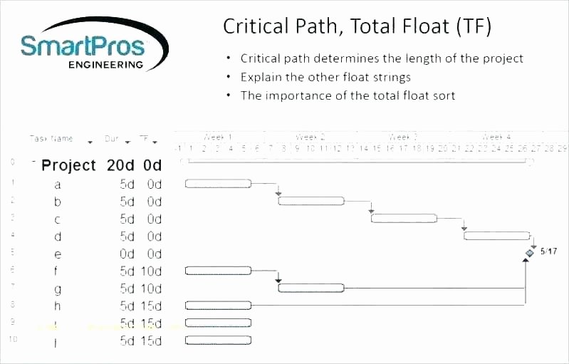 Process Map Template Excel Awesome Value Stream Mapping Template Excel – Michaelboydfo