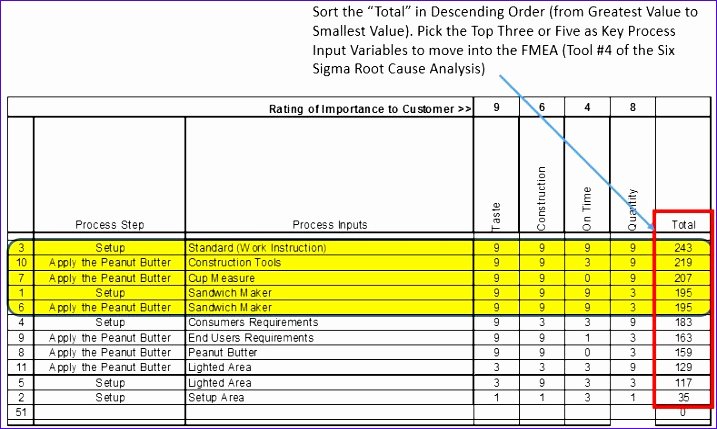 Process Map Template Excel Best Of 6 Excel Process Map Template Exceltemplates Exceltemplates