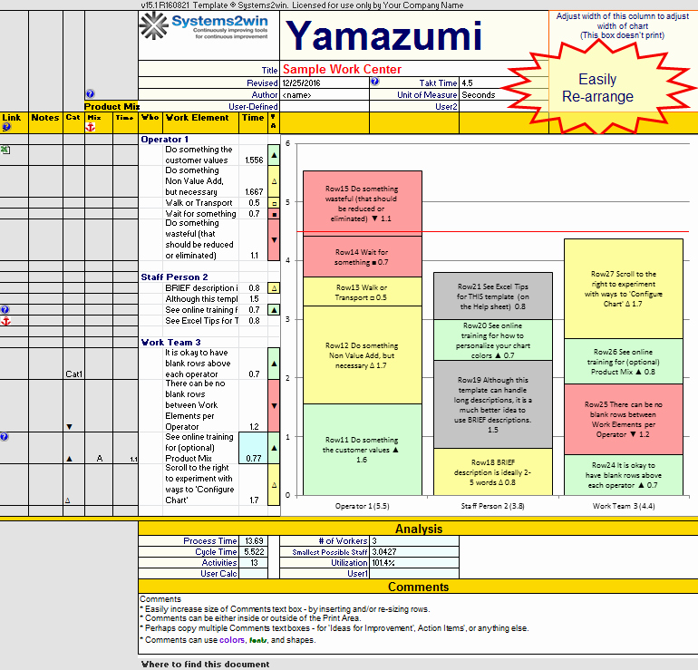 Process Map Template Excel Best Of Flow Chart Excel Templace – Swim Lane Diagram Template