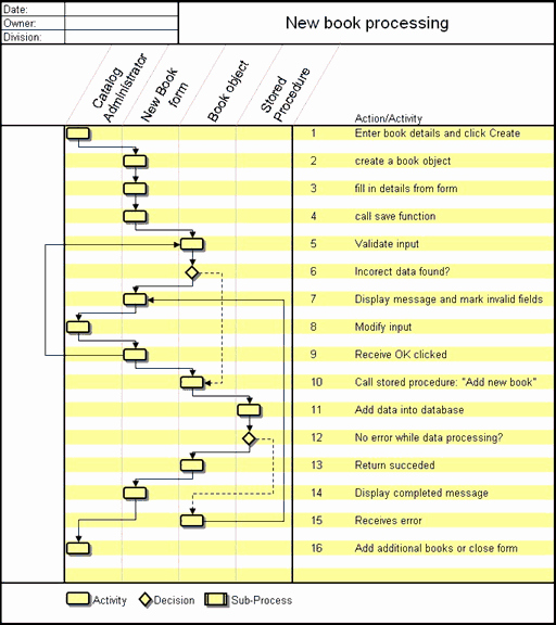 Process Map Template Excel Fresh 29 Of Process Diagram Template Excel