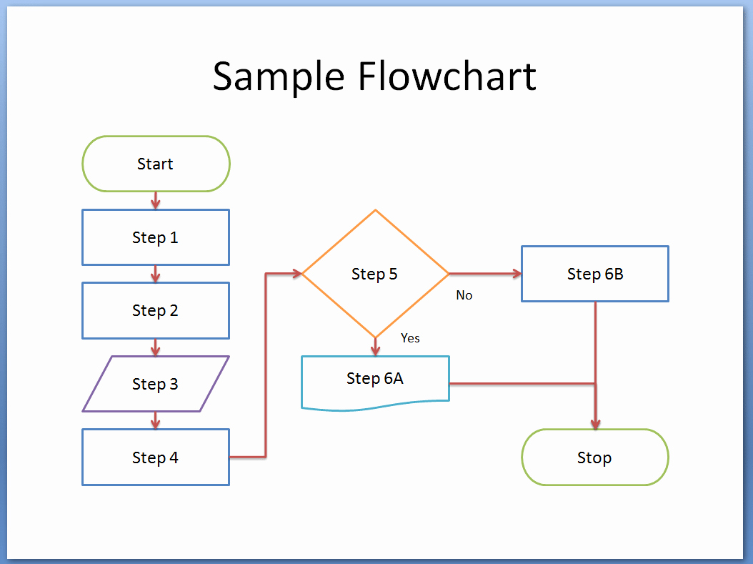 Process Map Template Excel Fresh 8 Flowchart Templates Excel Templates