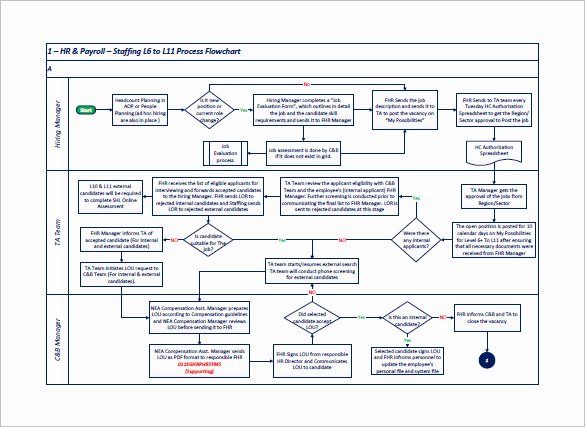 Process Map Template Excel Inspirational Process Flow Chart Template – 9 Free Word Excel Pdf