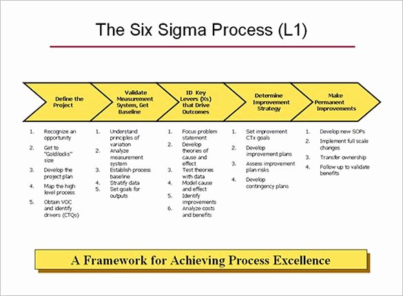 Process Map Template Excel Lovely 6 Process Map Templates – Free Pdf Excel Document format