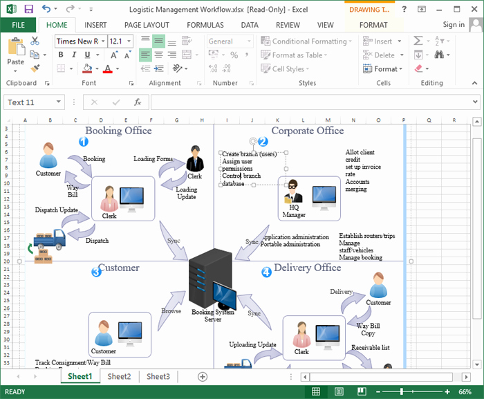 Process Map Template Excel New Editable Flowchart Templates for Excel