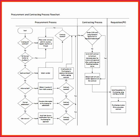 Process Map Template Excel Unique 6 Process Flow Chart Excel Template Exceltemplates