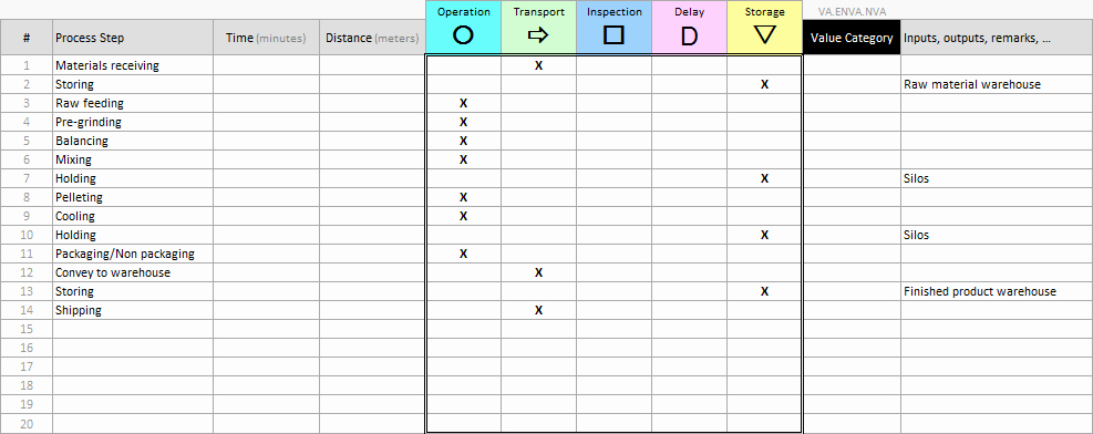 Process Map Template Excel Unique Continuous Improvement toolkit