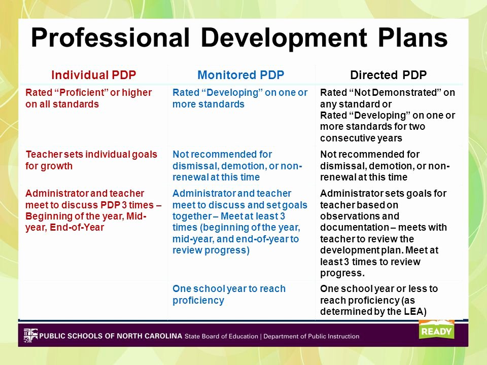 Professional Development Plan for Teachers Example Awesome north Carolina Teacher Evaluation Process Training Region