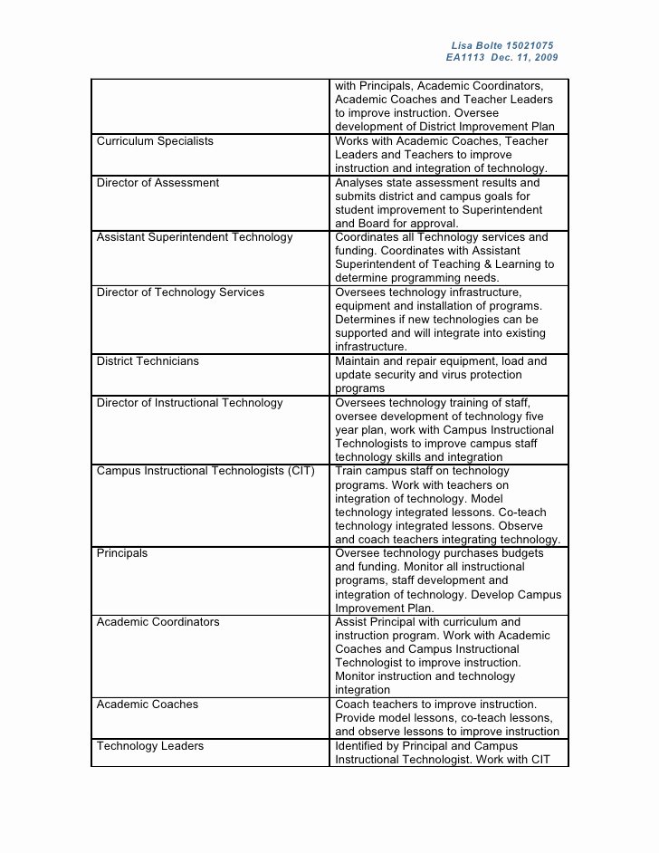 Professional Development Plan for Teachers Example Awesome Professional Development Action Plan