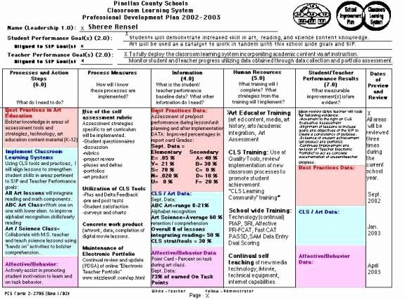 Professional Development Plan for Teachers Example Awesome Professional Development Plan for Teachers