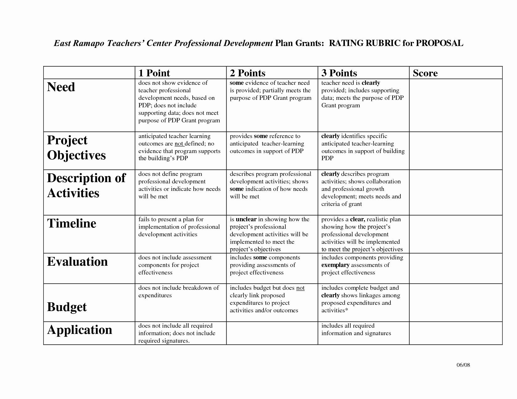 Professional Development Plan for Teachers Example Best Of Professional Development Plan Template