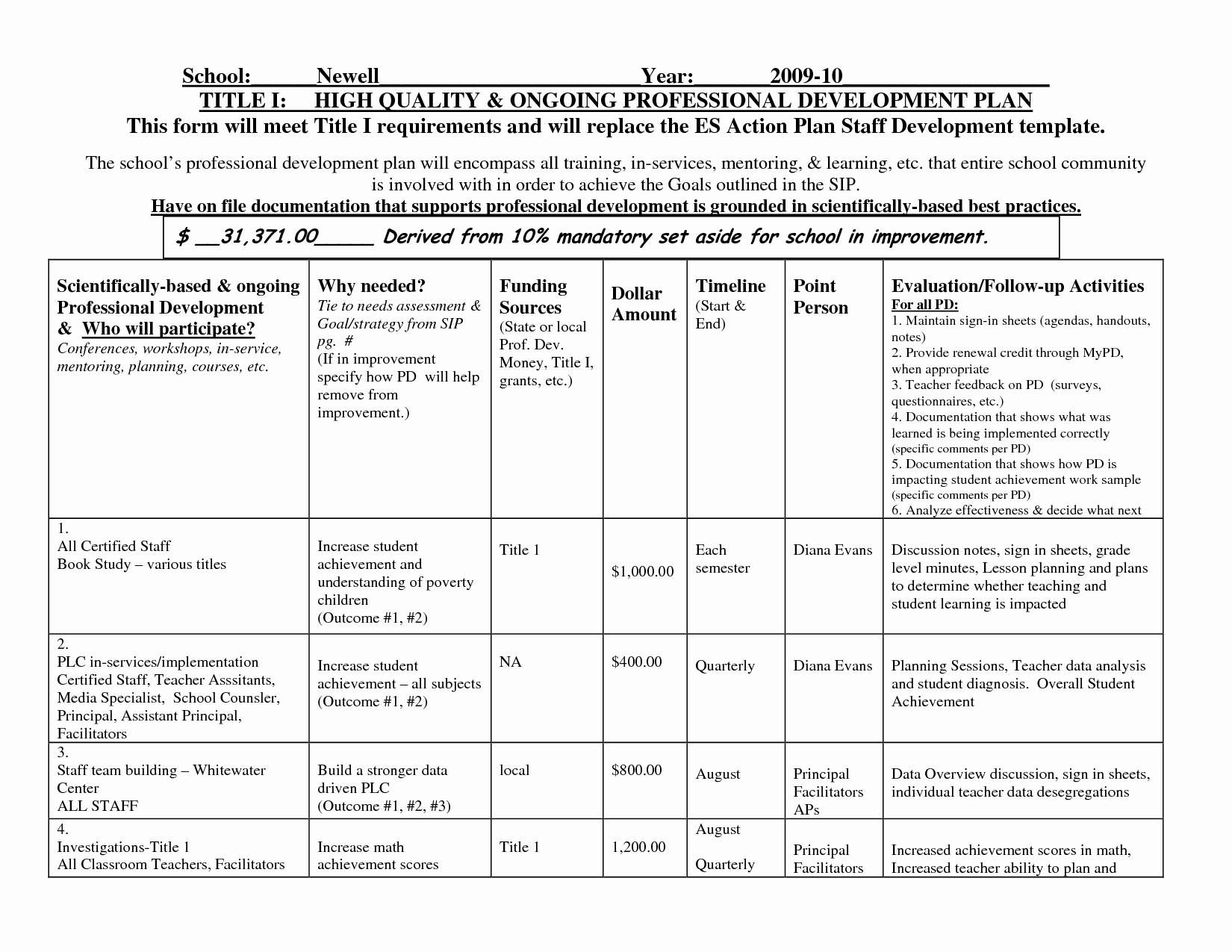 Professional Development Plan for Teachers Example Best Of Samples and Examples Of Professional Growth Plan for Teachers