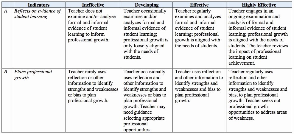 Professional Development Plan for Teachers Example Fresh Standard 7 Appr Teacher Evaluations