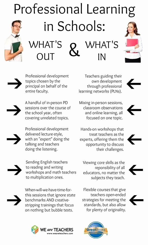 Professional Development Plan for Teachers Example New Nice Visual On the Ins and Outs Of Professional