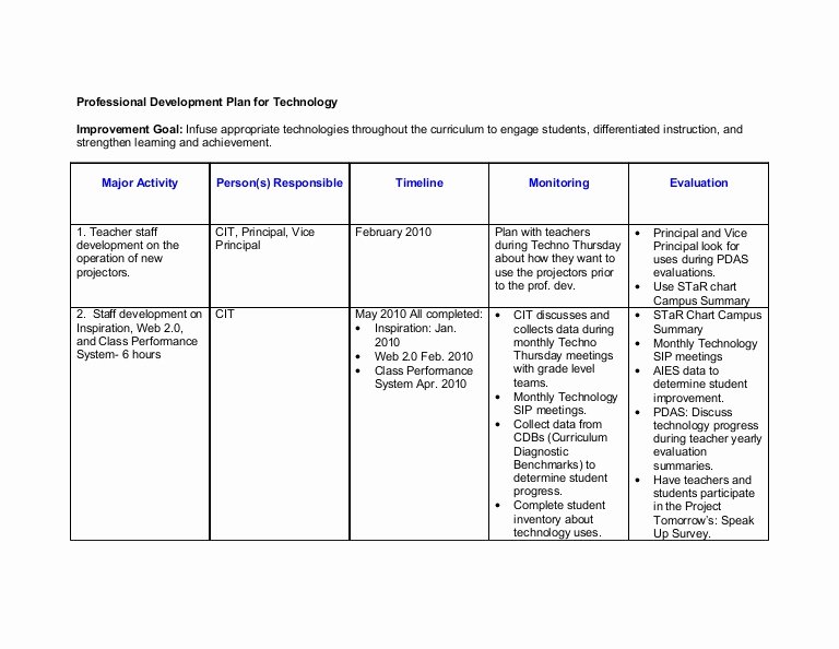 Professional Development Plan for Teachers Example New Professional Development Plan for Technology