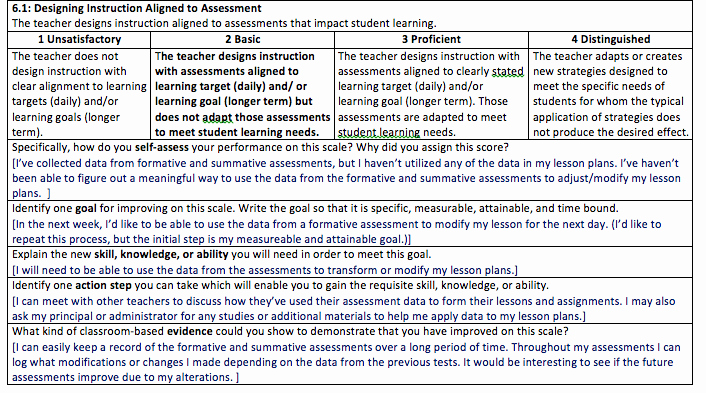 Professional Development Plan for Teachers Template New Draft Professional Development Plan Reflection