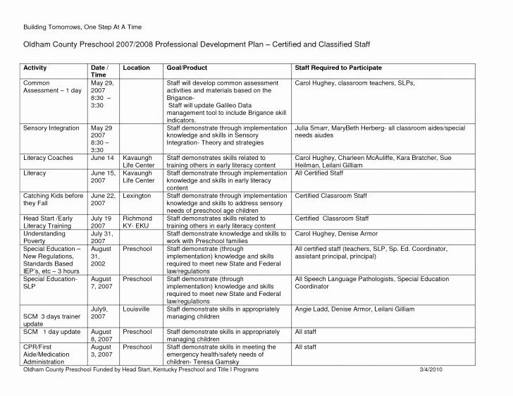 Professional Development Plan for Teachers Template Unique 023 Professional Development Plan Template Wkc Self