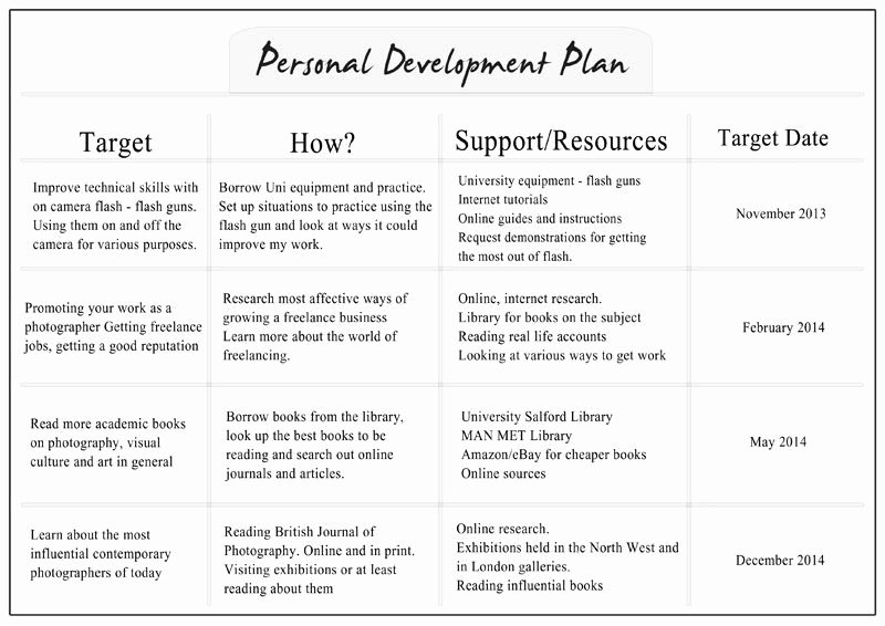 Professional Development Plan Sample Awesome Personal Development Plan Workbooks Google Search