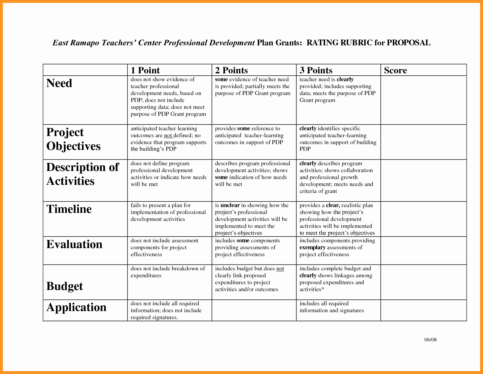 Develop activity