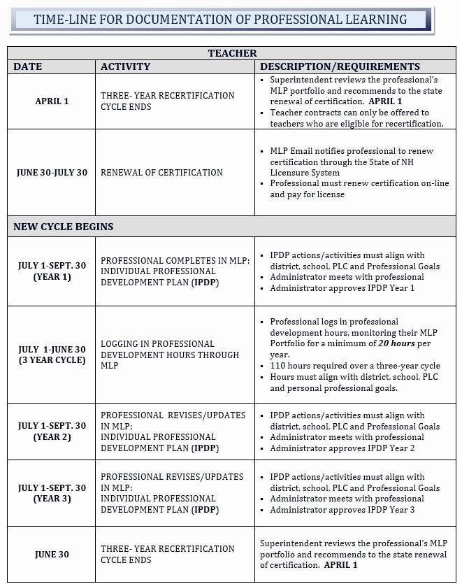 Professional Development Plan Sample For Teachers
