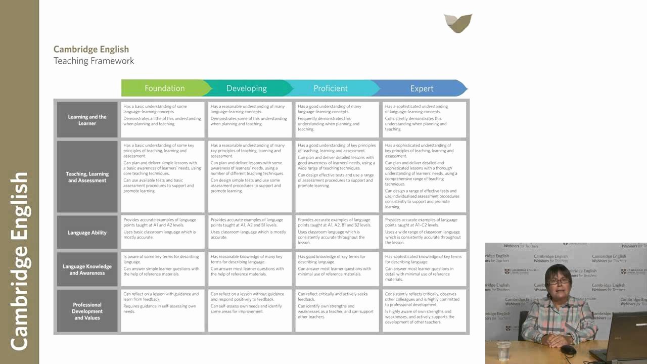 Professional Development Plan Sample for Teachers Fresh Professional Growth Plan Template for Teachers Cover