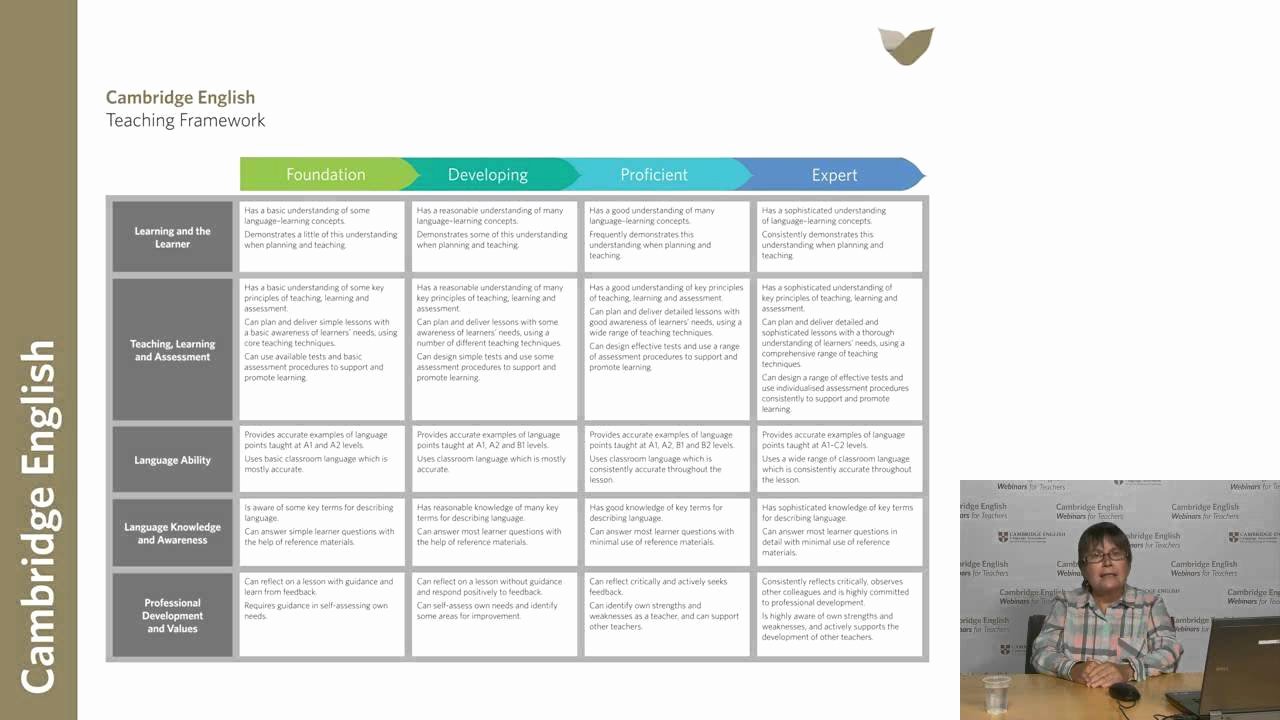 Professional Development Plan Sample for Teachers Fresh Professional Growth Plan Template for Teachers Cover