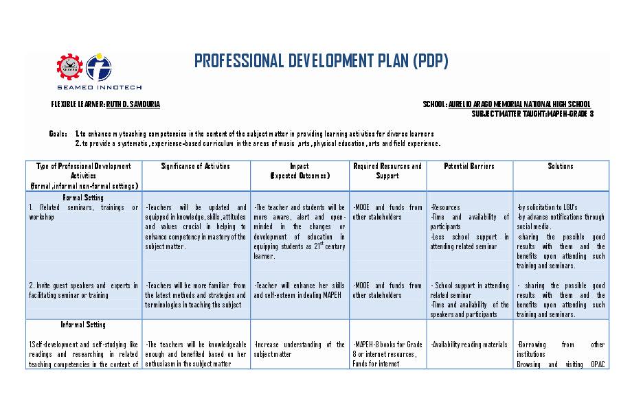 Professional Development Plan Sample for Teachers Lovely Pdf Professional Development Plan Pdp