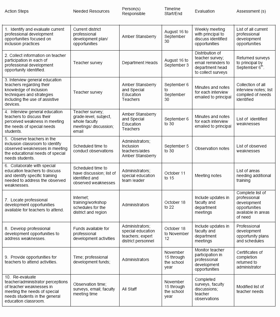 Professional Development Plan Sample for Teachers New Leadership Growth and Development July 2010